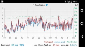 Imagen 1 para Windy Anemometer