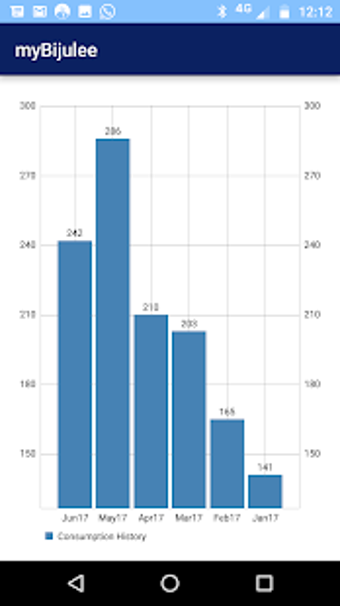 Image 0 for myBijulee