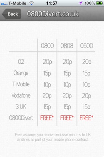 Image 1 for 0800 Divert - Save money …