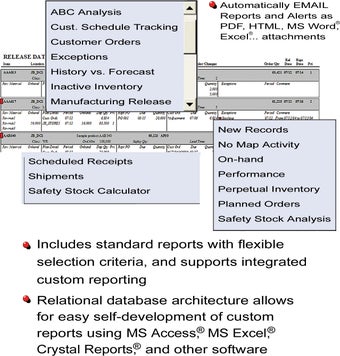 Image 0 for Supply Chain Planning