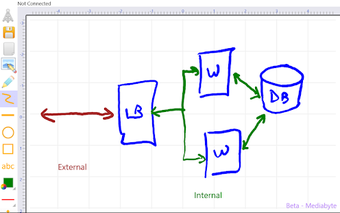 Imagen 0 para Mediabyte Whiteboard