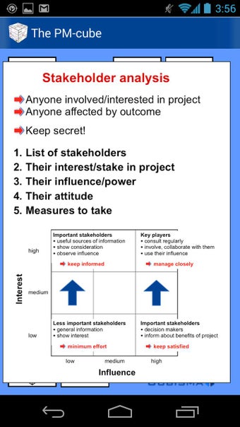 Imagen 1 para The Project Management - …