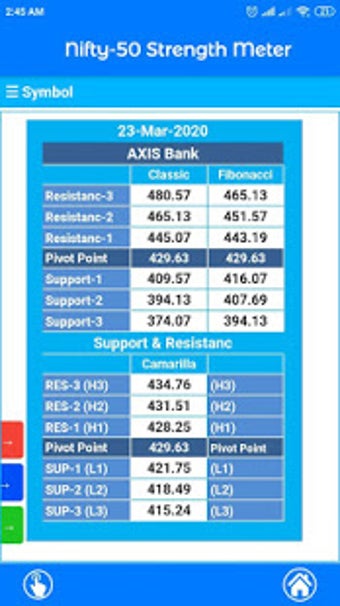 Imagen 1 para Nifty-50 Strength Meter