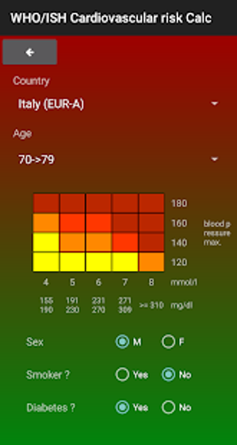 Image 0 for WHO/ISH Risk prediction C…