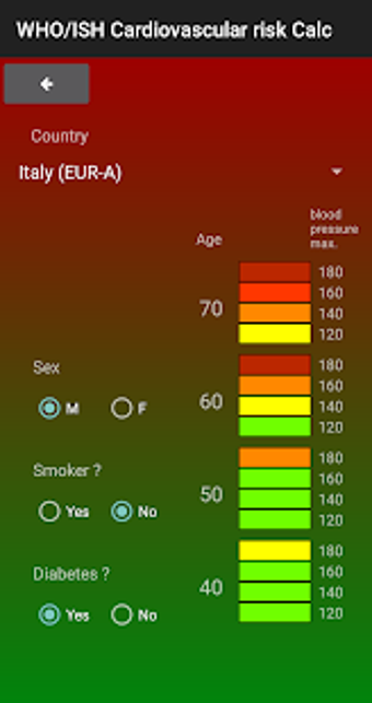 Image 1 for WHO/ISH Risk prediction C…