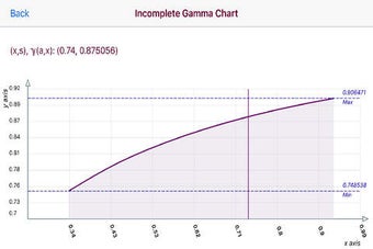 Imagen 0 para Incomplete Gamma Function…