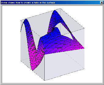 Image 0 for Plot3DHole