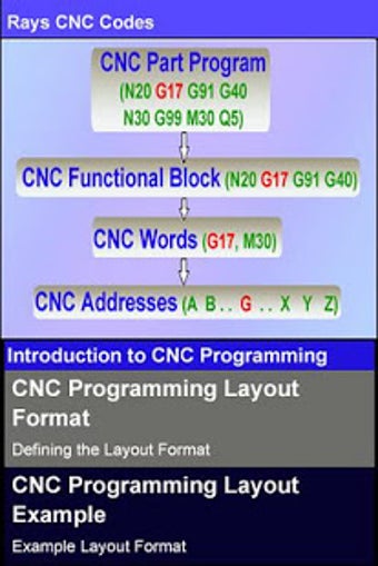 Image 2 for Rays CNC Codes