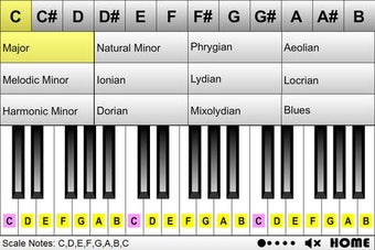 Imagen 0 para Scales of Piano (60 Scale…