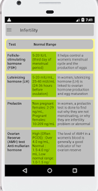 Image 1 for Lab Test - Medical Lab Te…