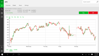 Image 0 for TD Ameritrade