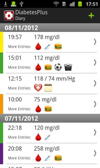 Imagen 0 para Diabetes Plus