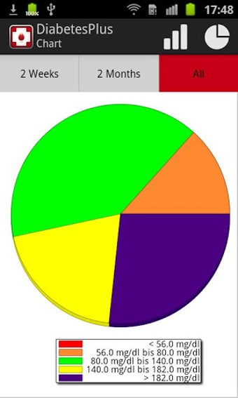 Imagen 4 para Diabetes Plus