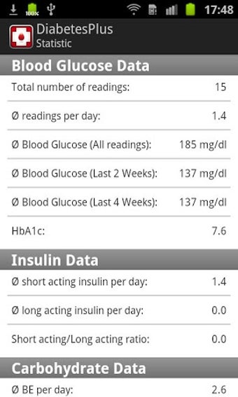 Imagen 1 para Diabetes Plus