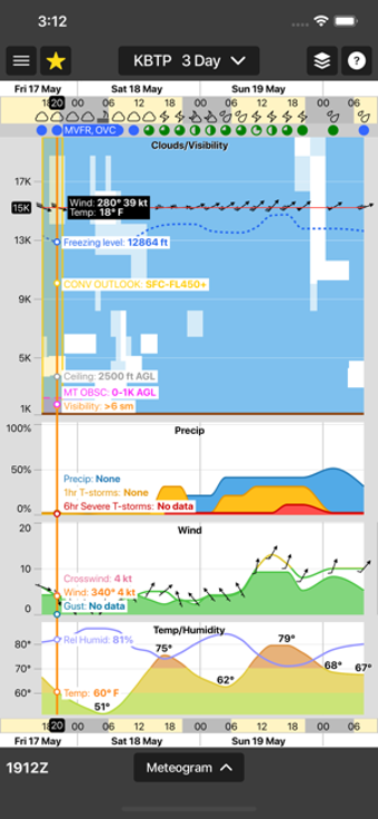 Imagen 0 para WeatherSpork