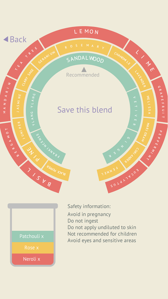 Imagen 3 para Essential Oil Blending To…