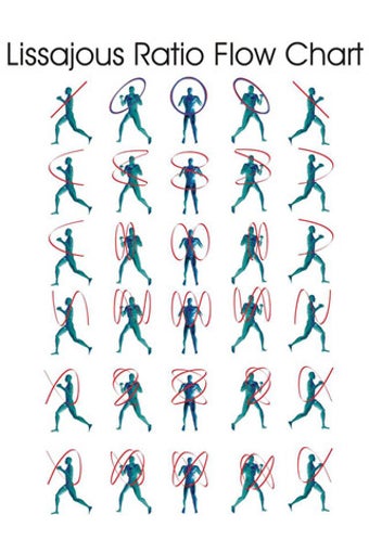 Imagen 7 para Nunchucks: How To - Lee B…