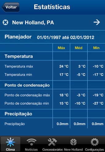 Imagen 0 para Farming weather forecast …