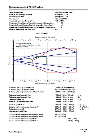Imagen 1 para Design Airspeeds and Flig…