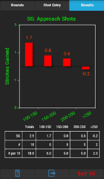 Imagen 3 para Golfmetrics