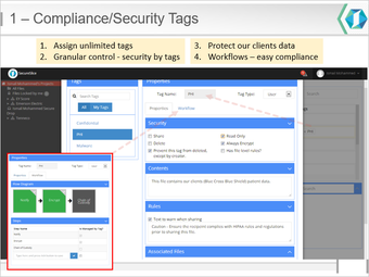Image 1 for SecureSlice