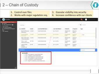 Image 0 for SecureSlice