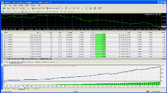 Imagen 2 para Forex PIPZen Expert Advis…