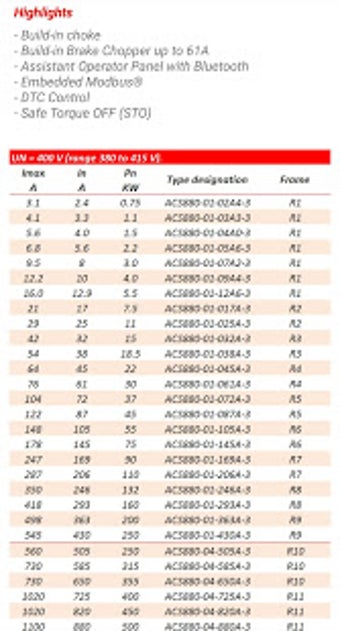 Image 1 for ABB Drive Library