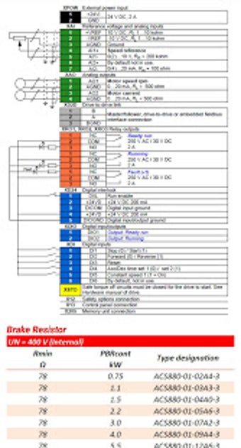 Image 0 for ABB Drive Library