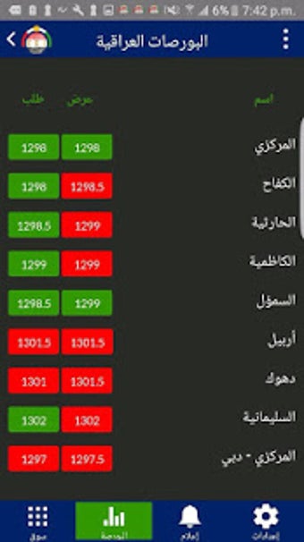 Imagen 2 para Kurdistan Borsa-Iraq