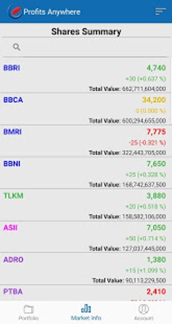 Imagen 1 para Profits Anywhere