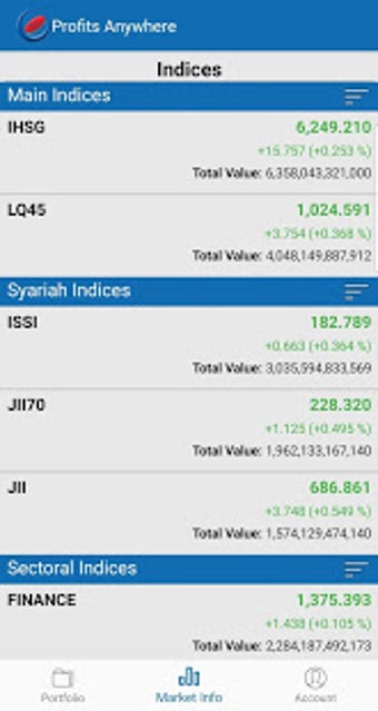 Imagen 0 para Profits Anywhere