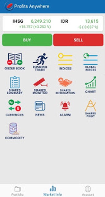 Imagen 3 para Profits Anywhere