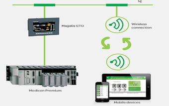 Imagen 1 para Vijeo Design'Air Plus