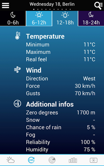 Image 1 for Weather for the World