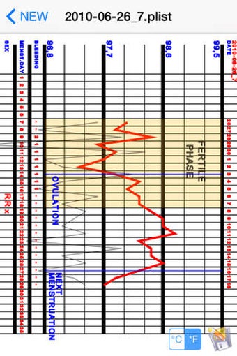 Image 0 for Basal Body Temperature Ca…