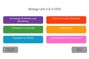 Imagen 0 para Biology AS / Year 1 A Lev…