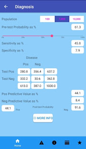 Imagen 2 para EBM Stats Calculators