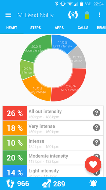 Image 1 for Notify & Fitness for Mi B…