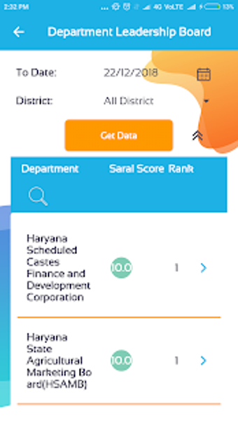 Image 2 for Antyodaya Saral Dashboard