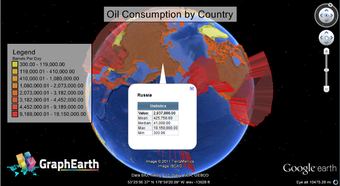 Imagen 0 para Graph Earth