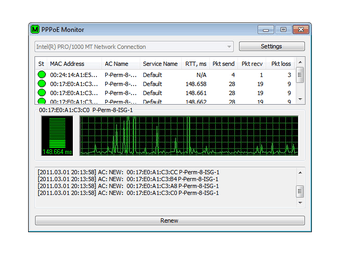 Image 0 for PPPoE Monitor
