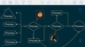 Image 0 for iThoughts (mindmap)