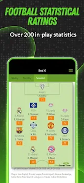 Imagen 0 para WhoScored Football Live S…