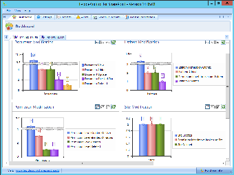 Imagen 0 para LepideAuditor for SharePo…