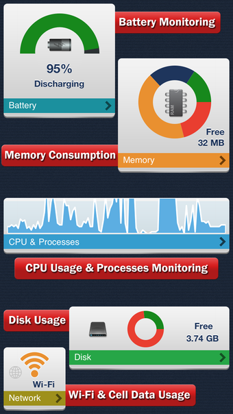 Image 0 for System Status Monitor - B…