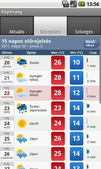 Imagen 3 para Kpnyeg