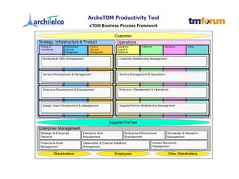 Imagen 0 para ArcheTOM
