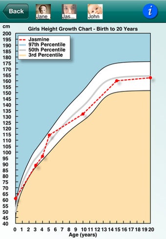 Imagen 2 para Your Childs Height & Weig…