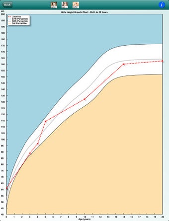 Imagen 4 para Your Childs Height & Weig…
